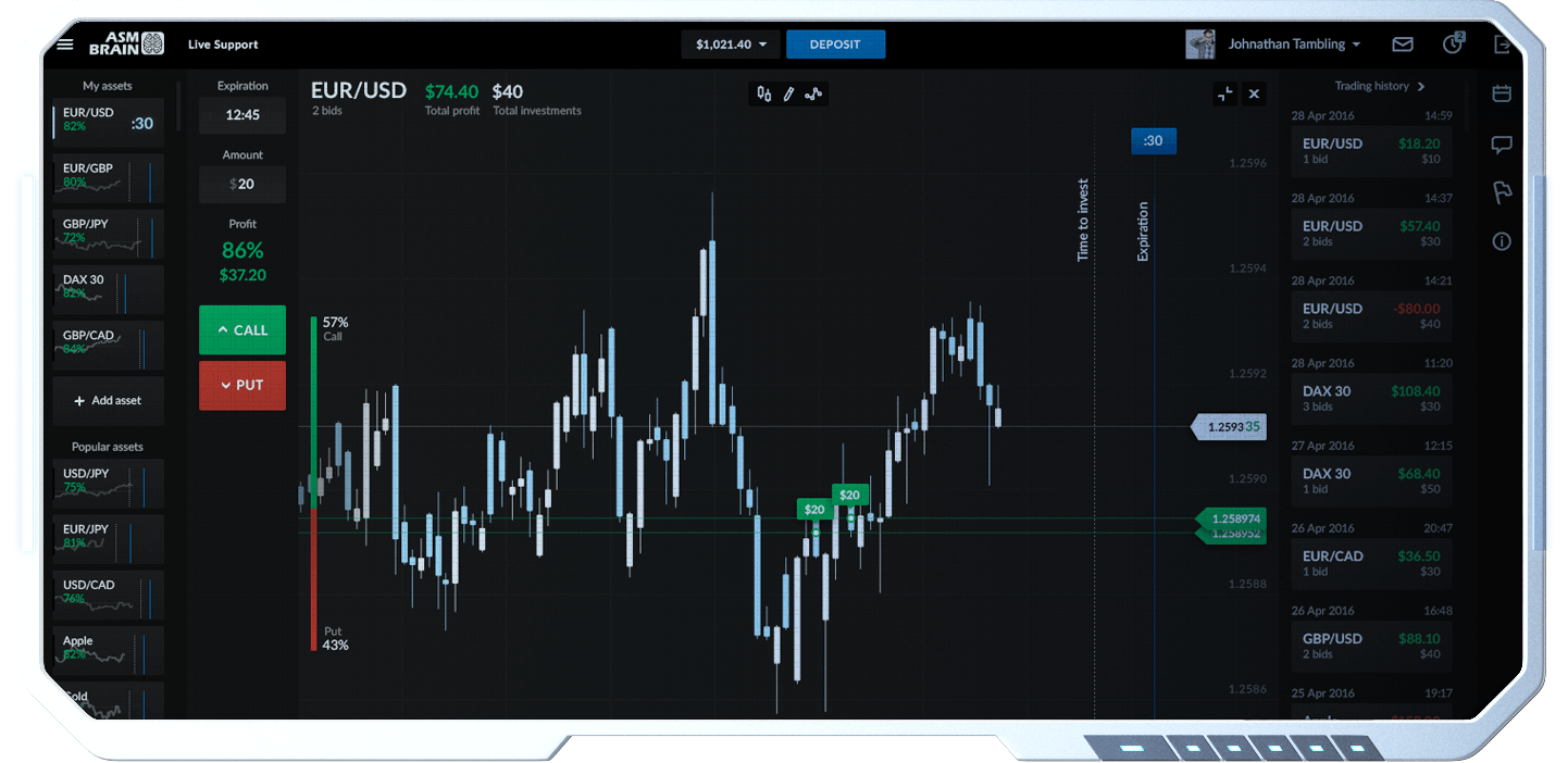 binary options brokers worldwide